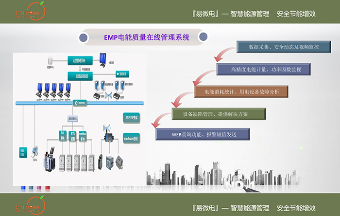 易微電(天津)科技發(fā)展有限公司簡(jiǎn)介(圖2)