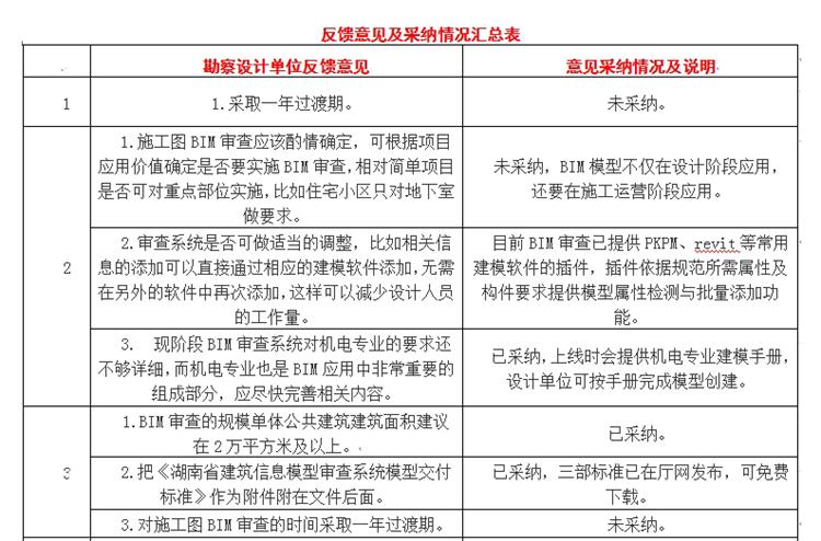 設(shè)計單位如何看待BIM審圖！(圖1)