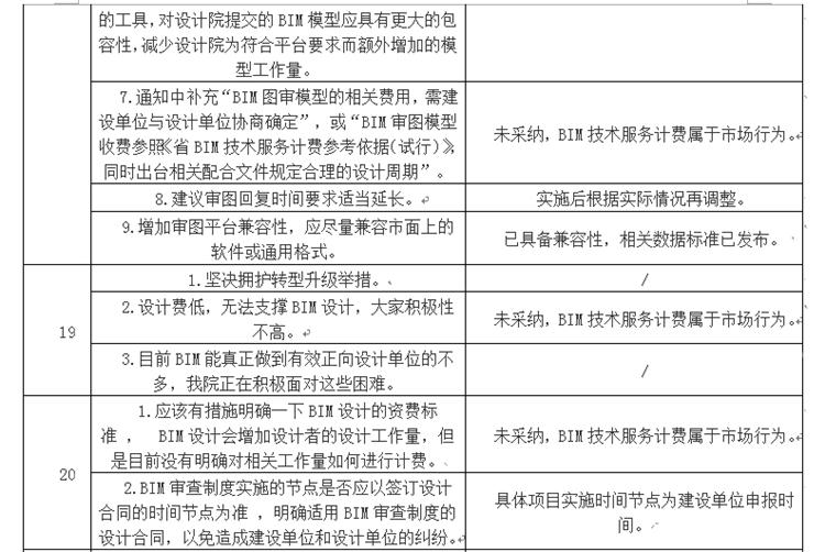 設(shè)計單位如何看待BIM審圖！(圖11)