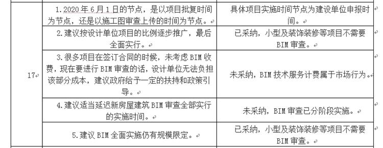 設(shè)計單位如何看待BIM審圖！(圖9)