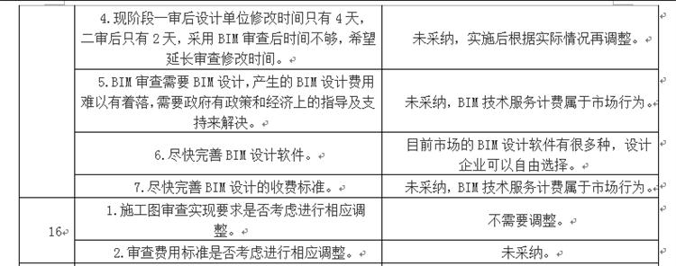 設(shè)計單位如何看待BIM審圖！(圖8)
