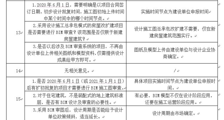 設(shè)計單位如何看待BIM審圖！(圖7)
