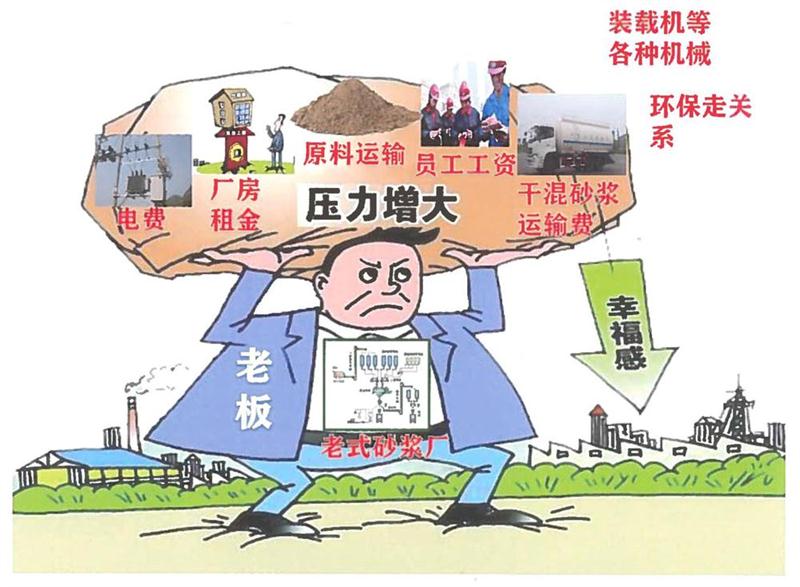 “老式砂漿廠”的弊病之多，革新勢(shì)在必行！(圖1)