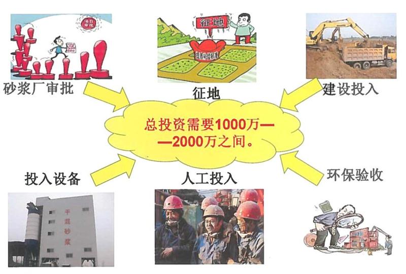 “老式砂漿廠”的弊病之多，革新勢(shì)在必行！(圖2)