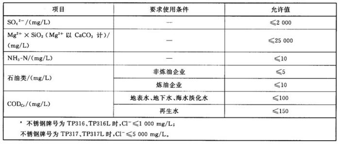 專業(yè)治理：中央空調(diào)【制冷效果差、費(fèi)電...】(圖11)