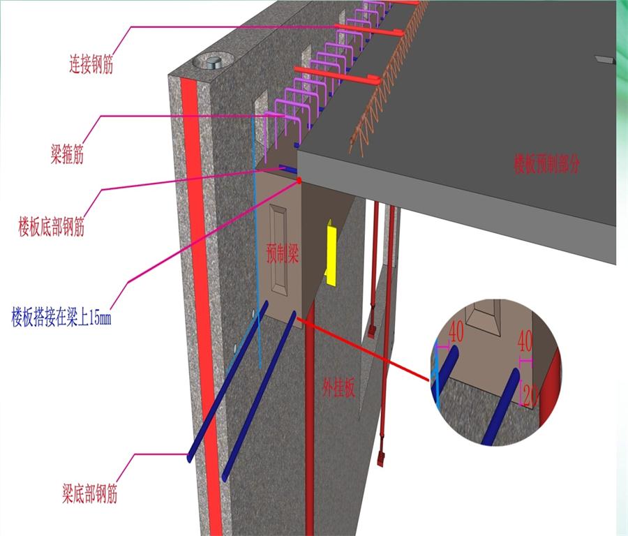 圖說(shuō)“裝配式建筑案例”泰安水泉社區(qū)！(圖8)