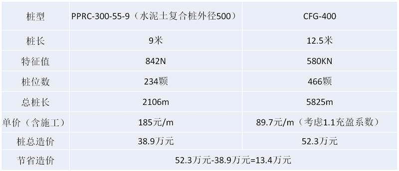 混凝土管樁難“延”之痛，一“引”了之！(圖16)