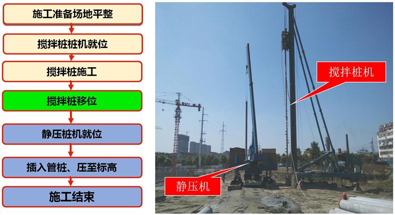 混凝土管樁難“延”之痛，一“引”了之！(圖7)