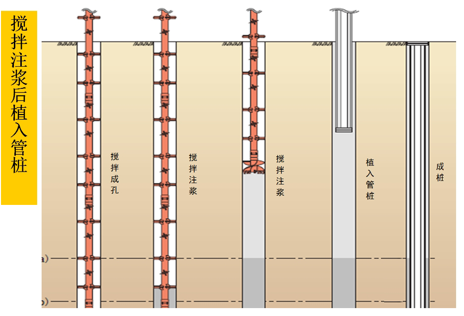 混凝土管樁難“延”之痛，一“引”了之！(圖5)