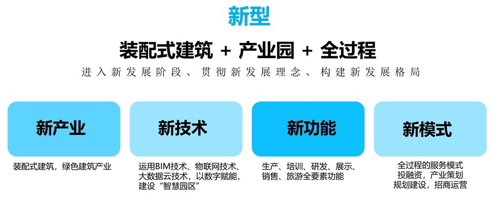 【建設產(chǎn)業(yè)園】一站式服務！(圖11)