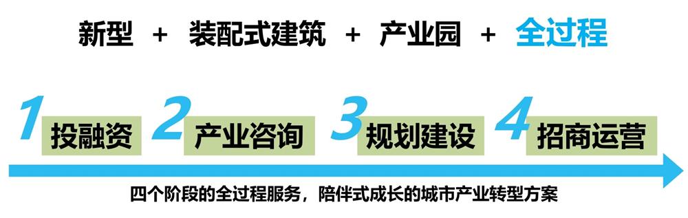 【建設產(chǎn)業(yè)園】一站式服務！(圖6)