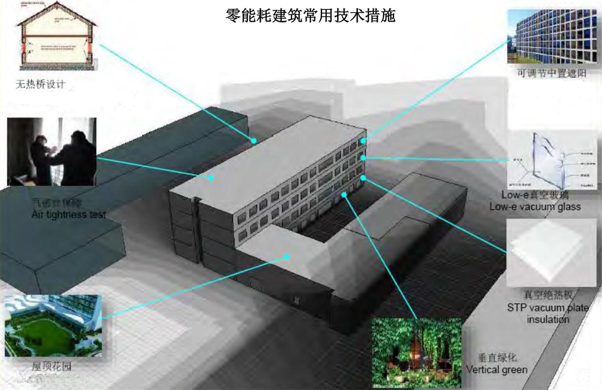 零能耗建筑：常用技術(shù)措施如是說(shuō)！(圖5)