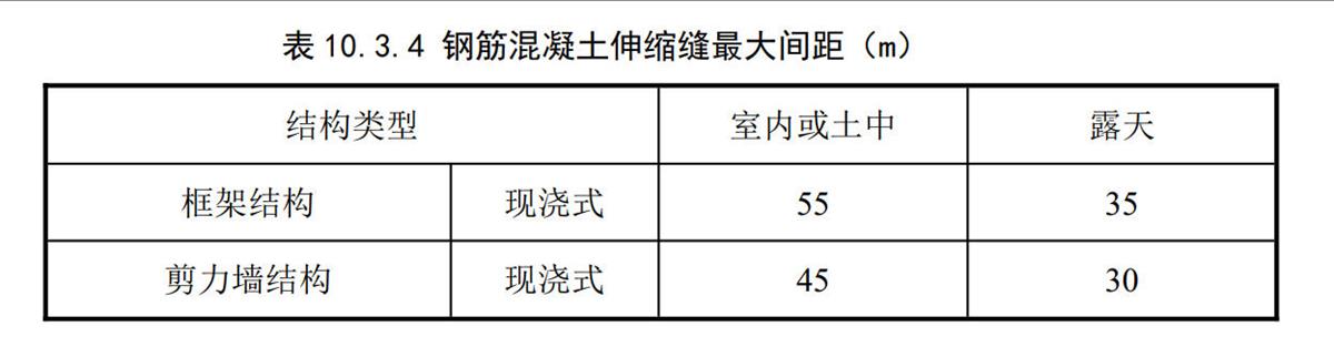 結(jié)構(gòu)要求:《住宅設(shè)計(jì)標(biāo)準(zhǔn)》DB37/T 5323-2025(圖1) 2-250GQ55T6312.jpg