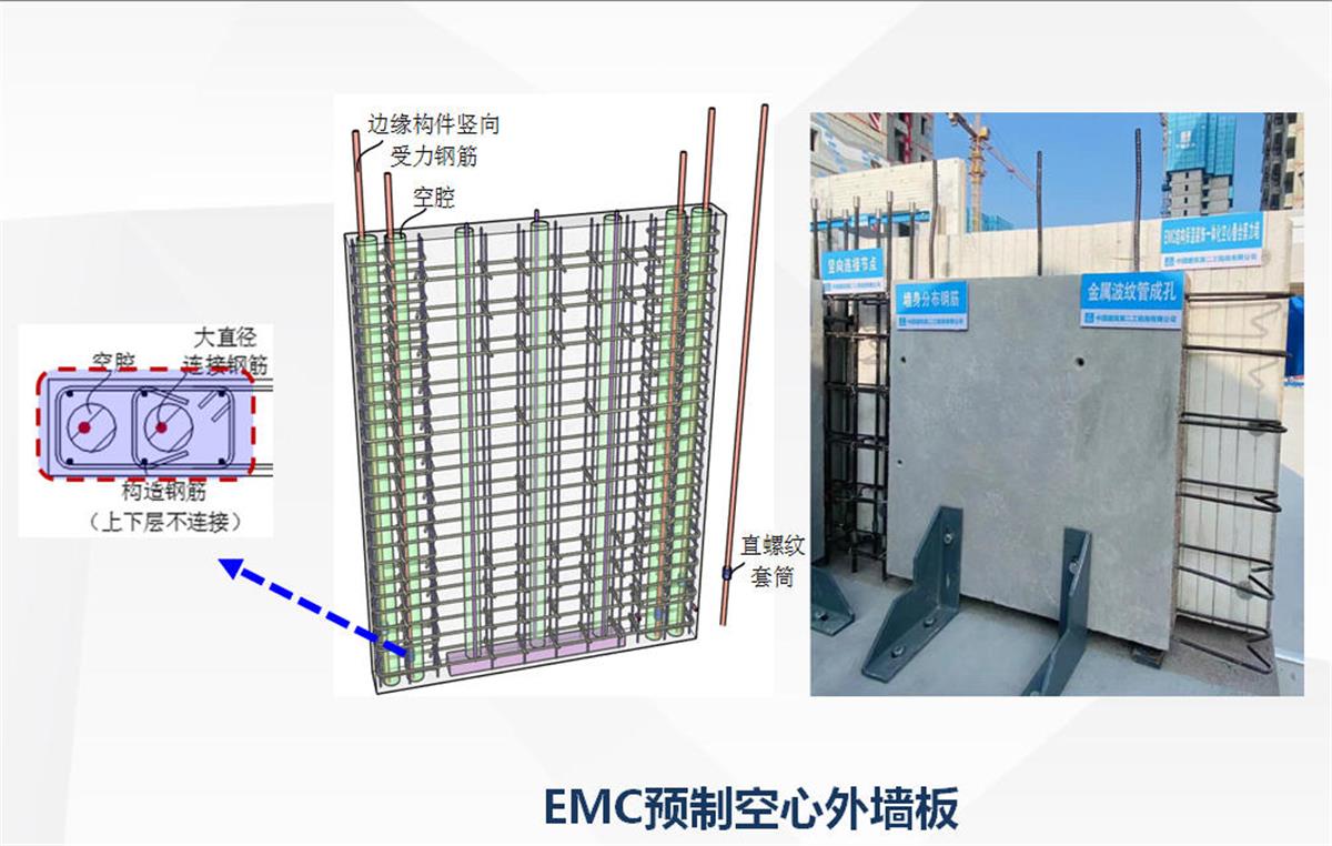 視圖快速了解：裝配式建筑EMC技術體系！(圖5)
