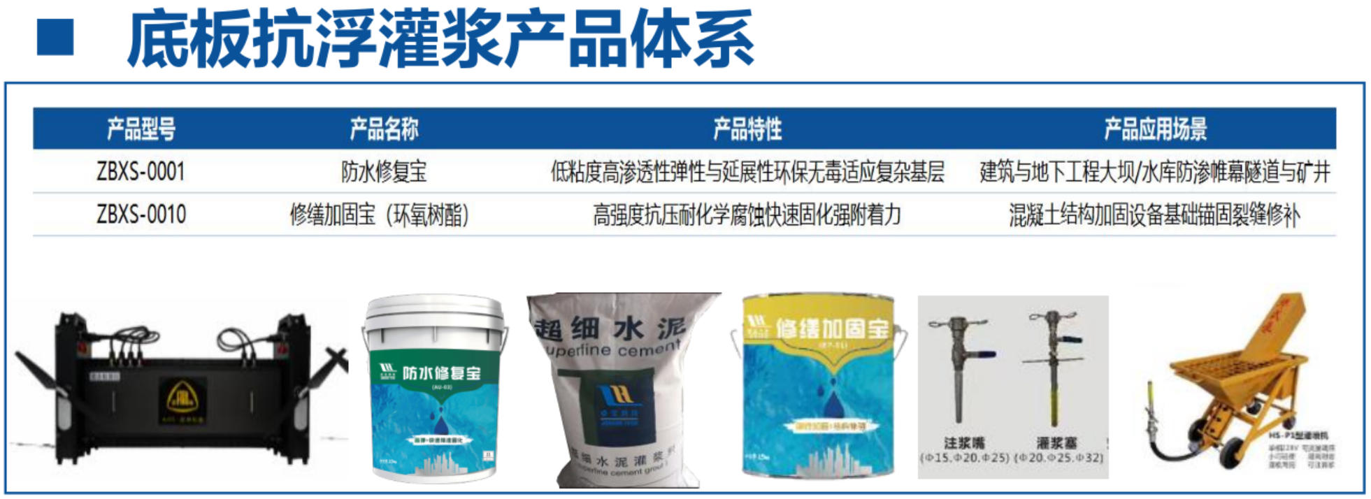 地下空間底板：滲漏與水損治理！(圖4)