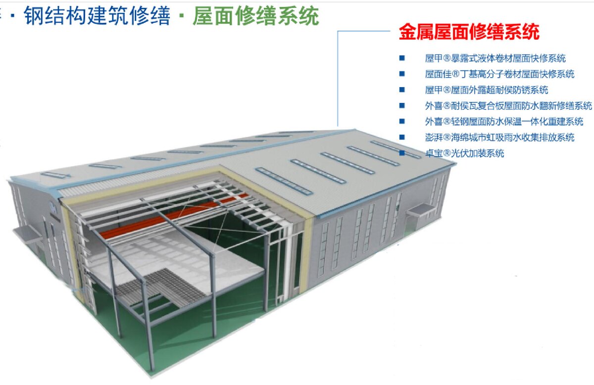 鋼結(jié)構(gòu)車間褪色、銹蝕、滲漏等修繕三種方法！(圖1)