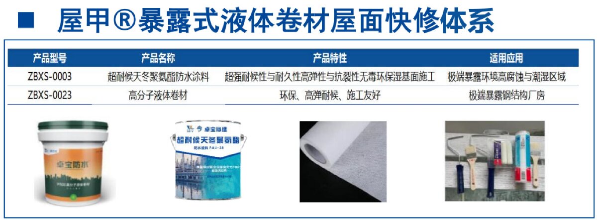 鋼結(jié)構(gòu)車間褪色、銹蝕、滲漏等修繕三種方法！(圖5)