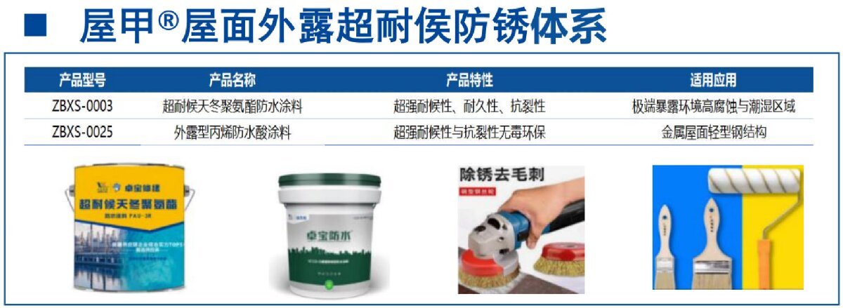 鋼結(jié)構(gòu)車間褪色、銹蝕、滲漏等修繕三種方法！(圖13)