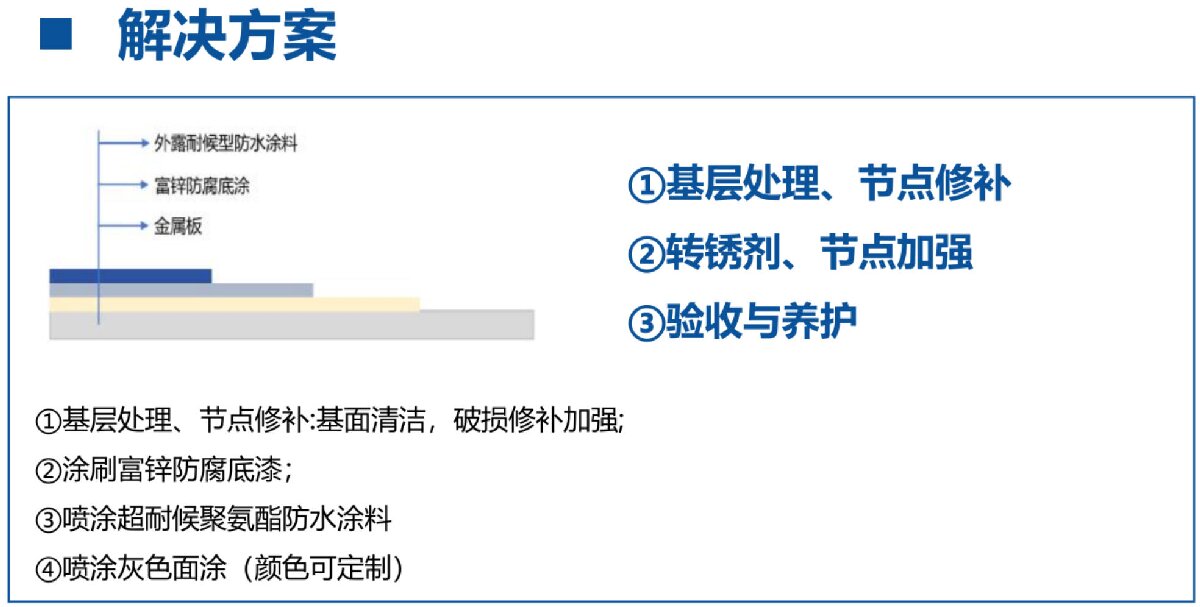 鋼結(jié)構(gòu)車間褪色、銹蝕、滲漏等修繕三種方法！(圖12)