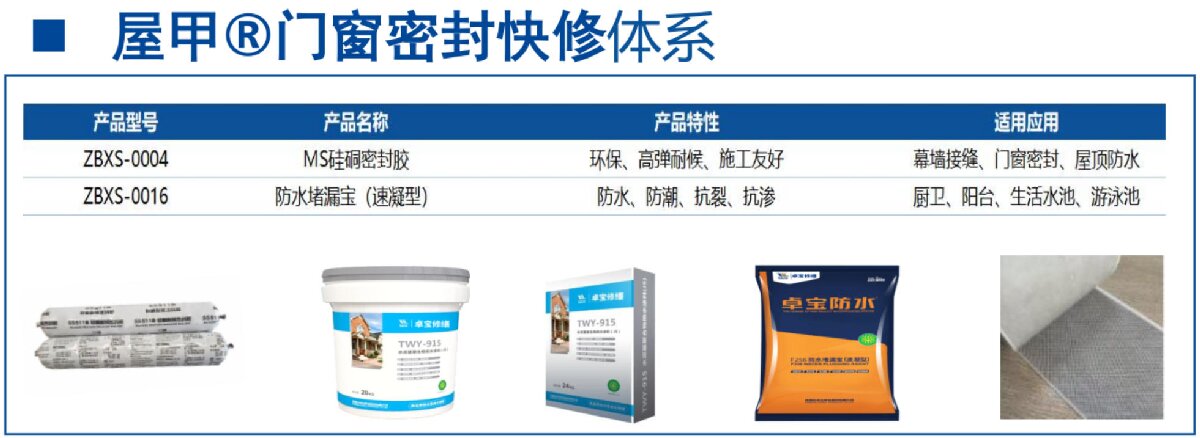 房屋外墻門窗滲水、開裂修繕！(圖4)