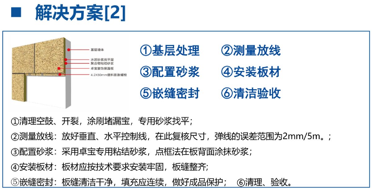 外墻一體化免拆除修繕兩個方案！(圖7)