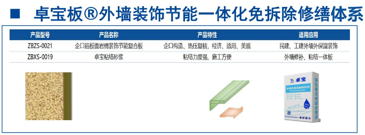 外墻一體化免拆除修繕兩個方案！(圖8)