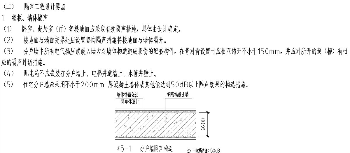 住宅隔聲降噪、防串味專篇（2025）(圖3)