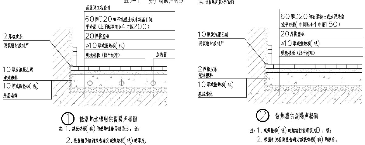 住宅隔聲降噪、防串味專篇（2025）(圖4)